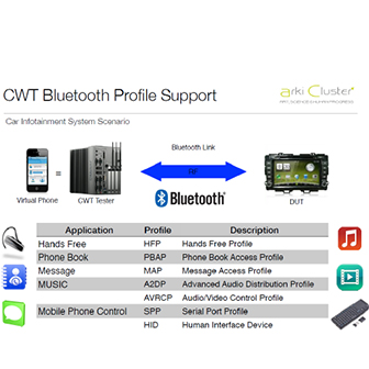 CWT Bluetooth Profile Support