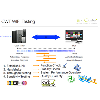 CWT Wifi Testing
