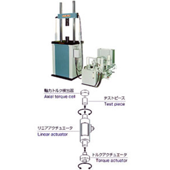 Multi-axis Material Test System