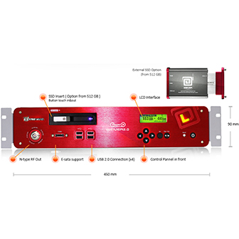 RF Playback System